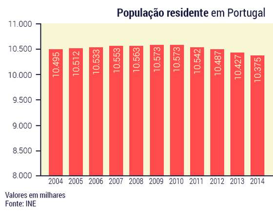 Graficos-residente