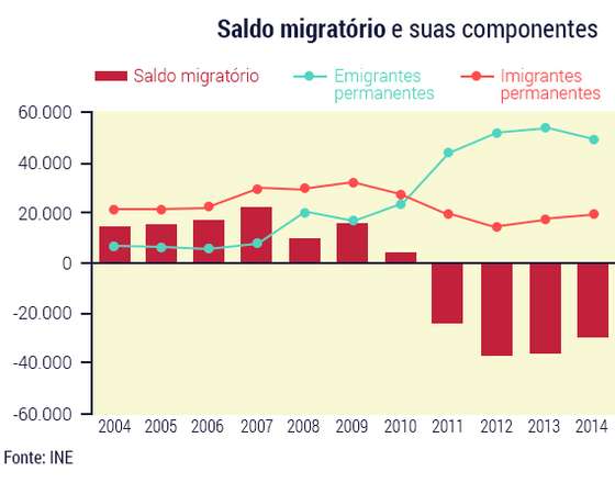 Graficos-saldo-migratorio