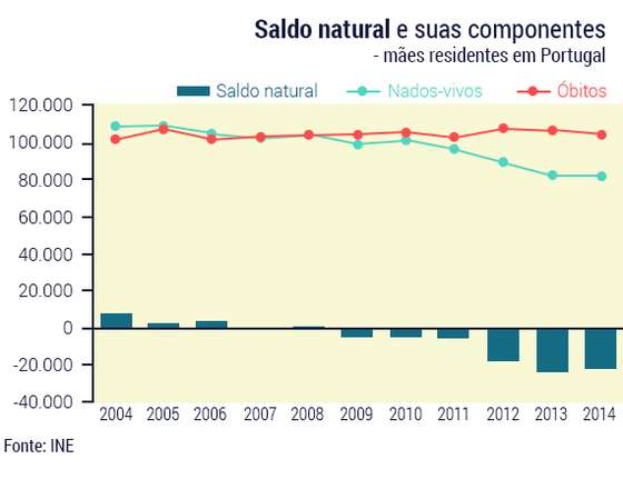 Graficos-saldo-natural