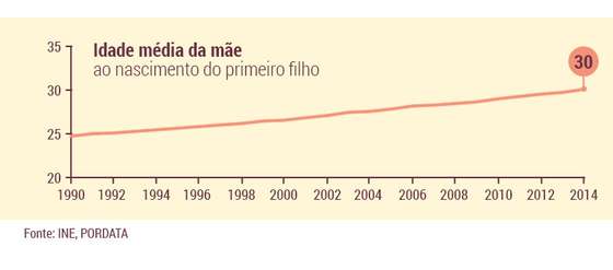 idade-media-mae