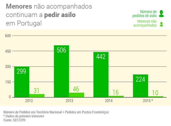 Menores-refugiados