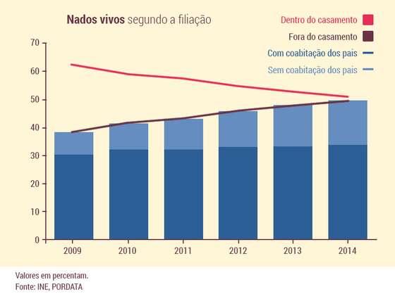 nados-vivos-filiacao