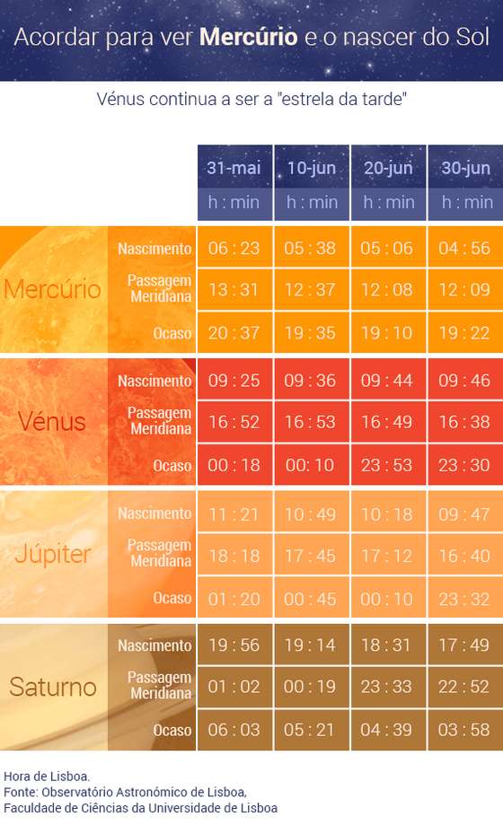 planetas-horas_junho