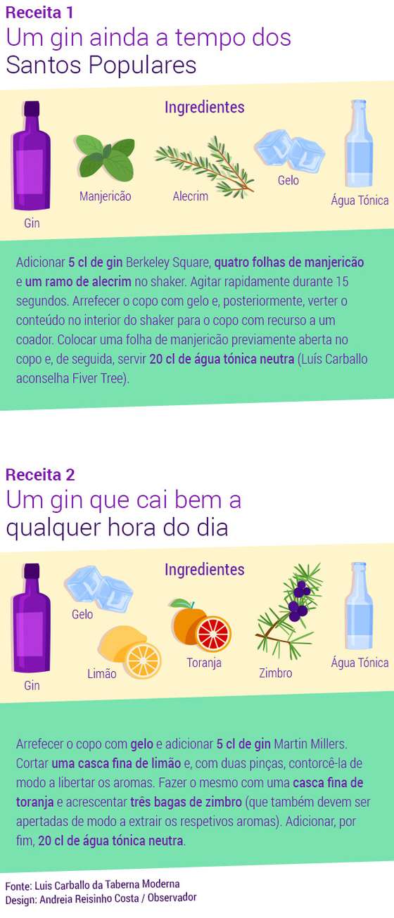 Receitas-Gin