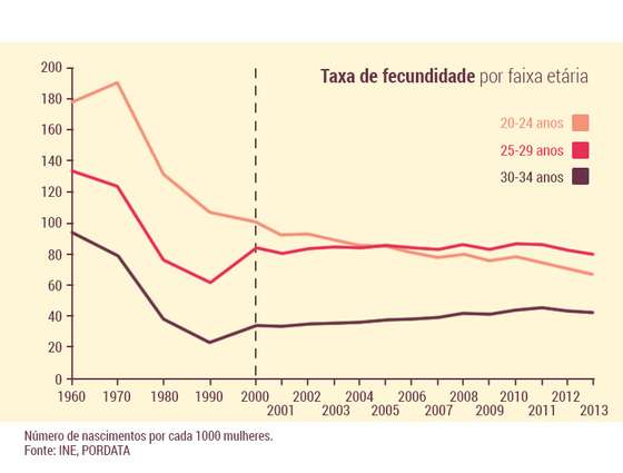 taxa-fecundidade