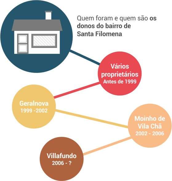 bairro_santa_filomena propriet&Atilde;&iexcl;rios