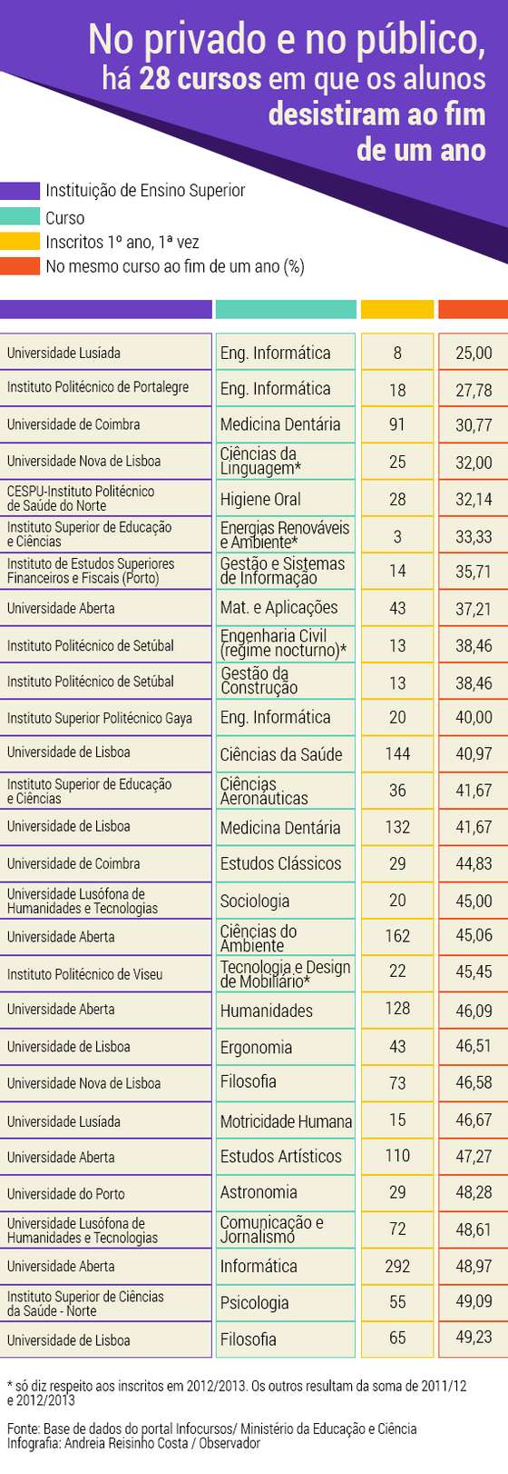 Cursos-Desistentes (1)