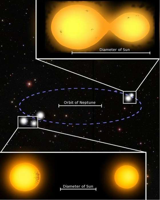 Uma representaÃ§Ã£o artÃ­stica do sistema de cinco estrelas com as potenciais Ã³rbitas desenhadas a tracejado - Marcus Lohr