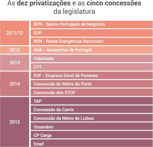 tabela_privatizacoes02