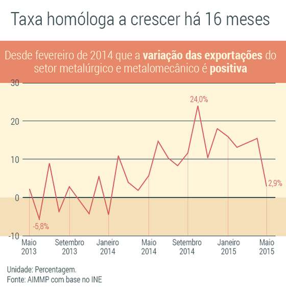 Taxa-HomologaII