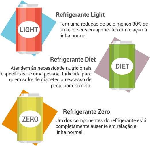 tipos_refrigerantes