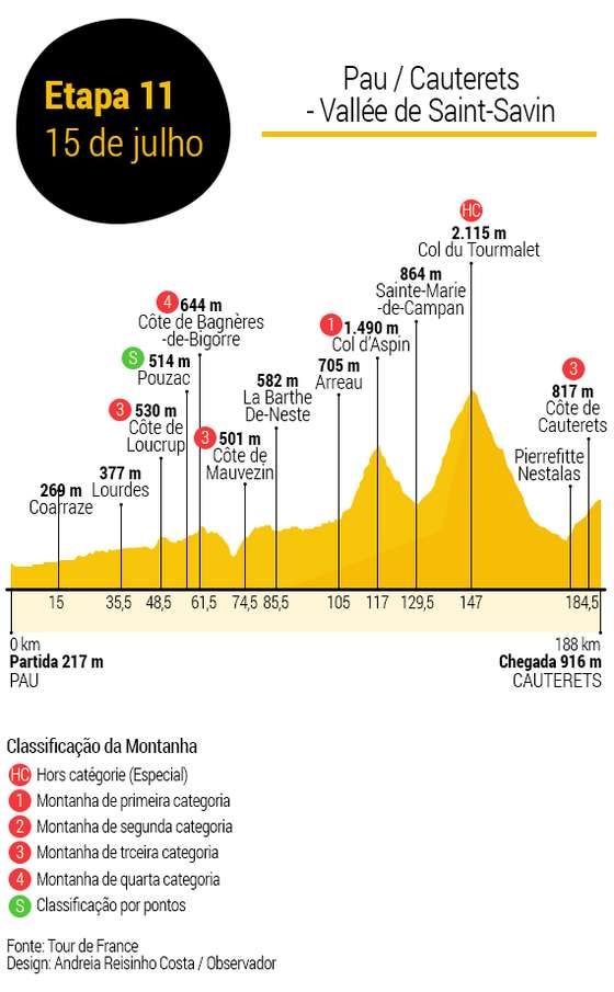 Tour-de-France-Etapa11