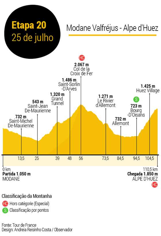 Tour-de-France-Etapa20