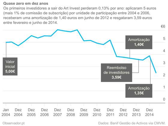 UP Art Invest