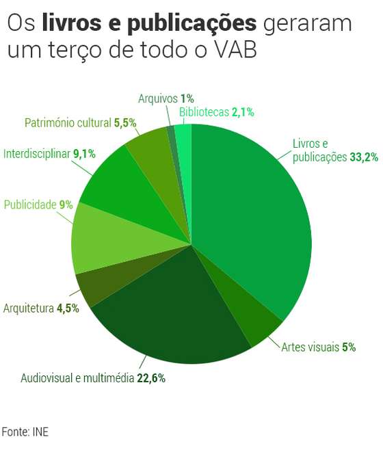 Artes-e-VAB