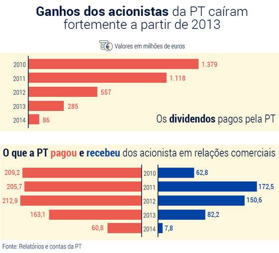 Dividendos-PT (1)