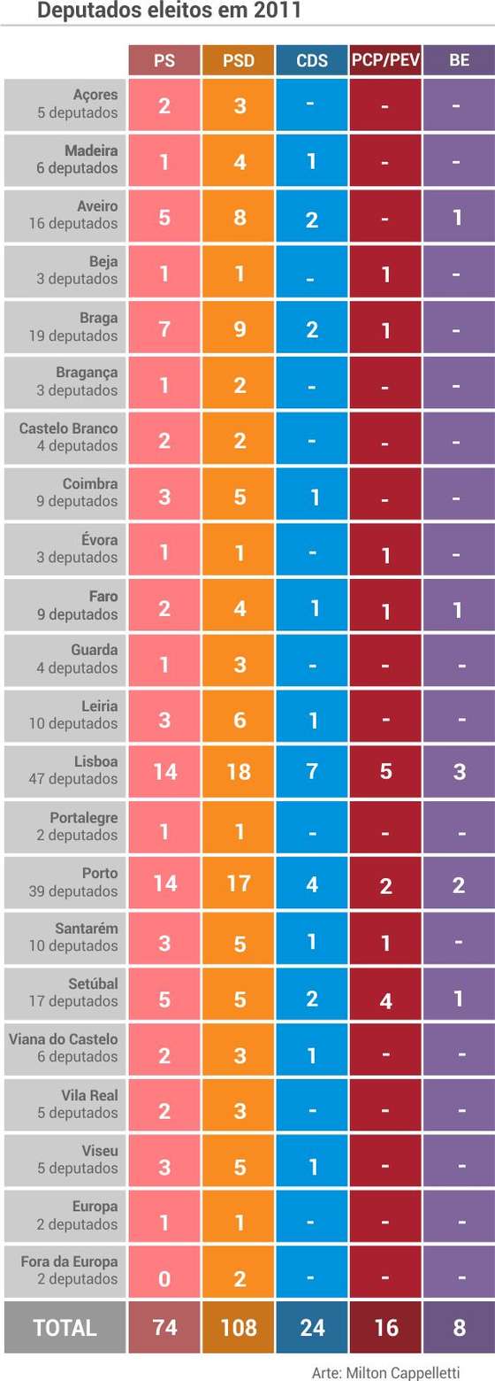 eleicoes_2011_tab01
