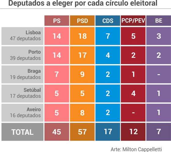 eleicoes_2011_tab02