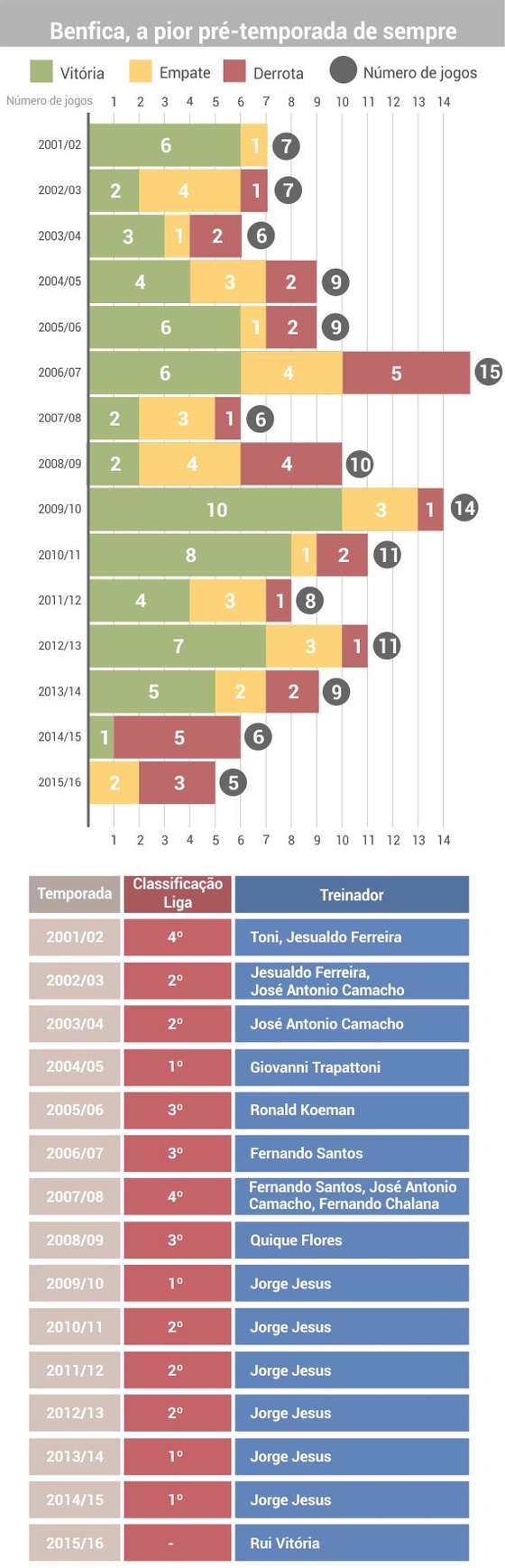 pretemporada_benfica