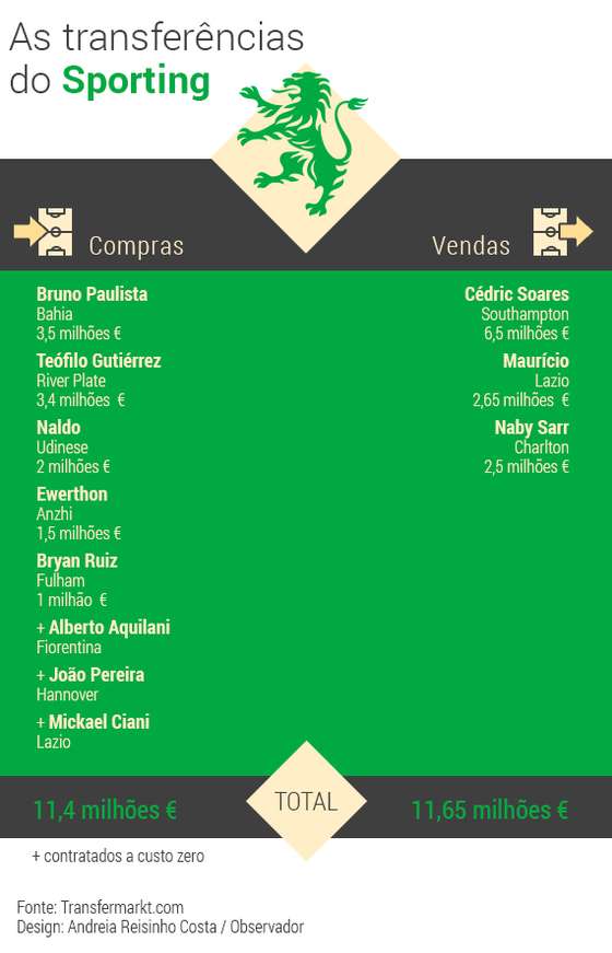 Transferencias-Sporting (1)