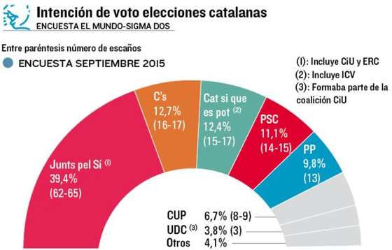 catalunha