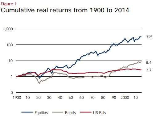 credit suisse