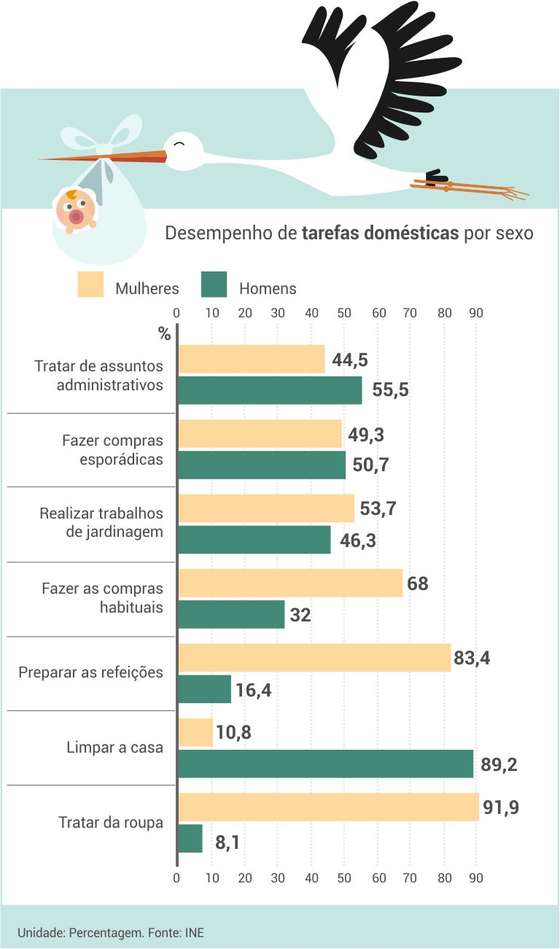 desempenho_tarefas_domesticas