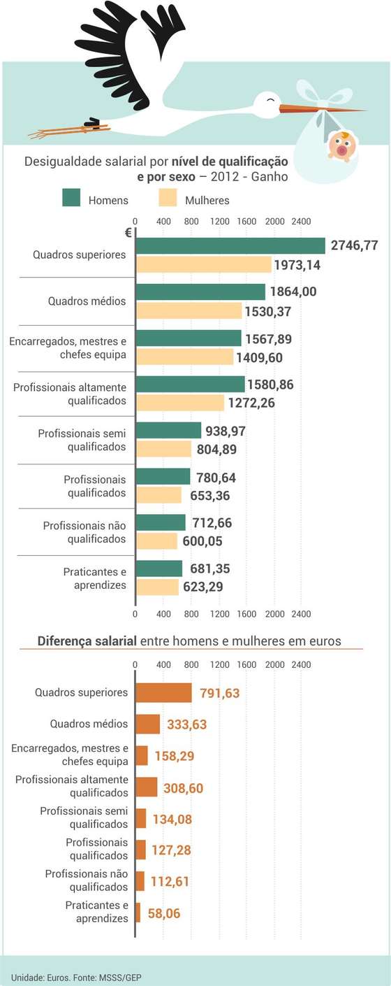 desigualdade_salarial_nivel_qualificacao_sexo