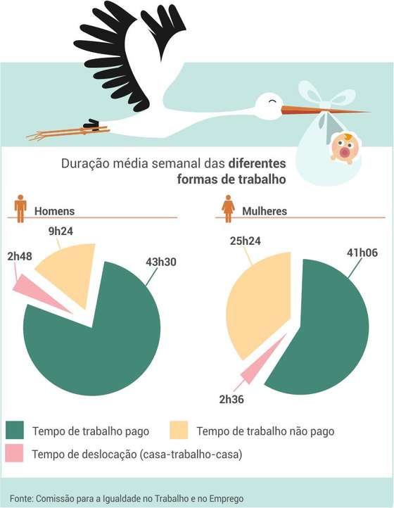 duracao_formas_trabalho02