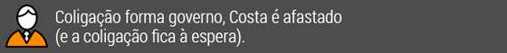 ColigaÃ§Ã£o forma governo, Costa Ã© afastado (e a coligaÃ§Ã£o fica Ã  espera)