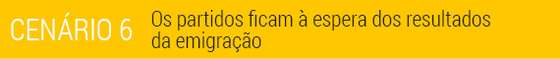 CenÃ¡rio 6 - Os partidos ficam Ã  espera dos resultados da emigraÃ§Ã£o