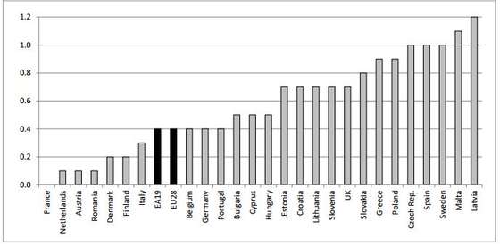 eurostat