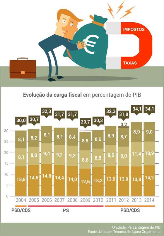 evolucao_carag_fiscal