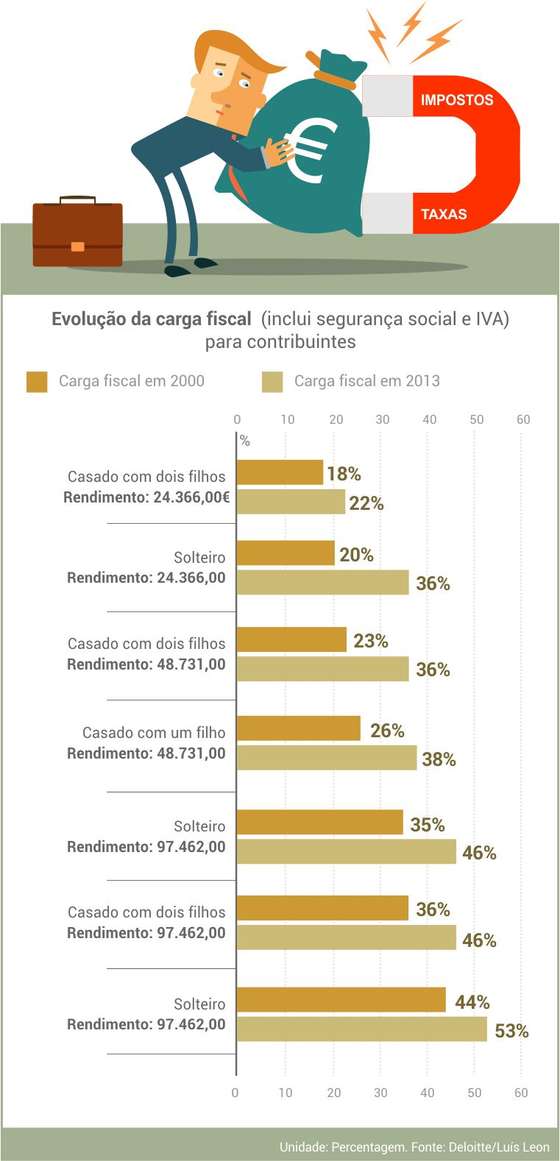 evolucao_carag_fiscal_contribuintes