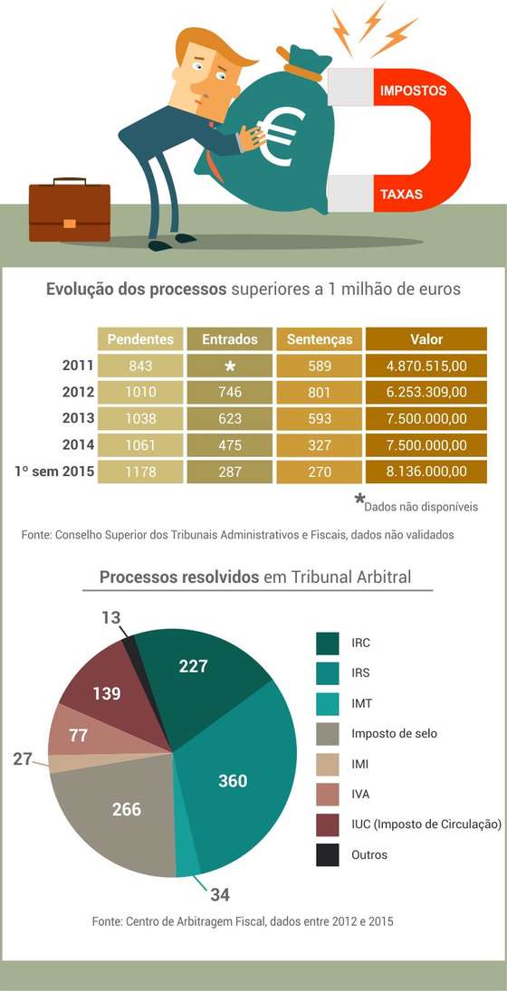 evolucao_processos