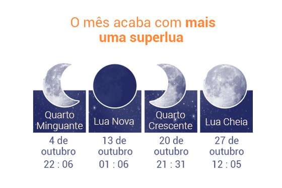 Fases-da-Lua-outubro