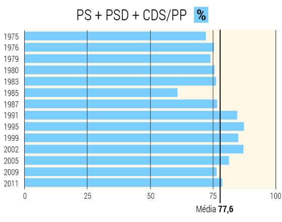 grafico-ps-psd-cds