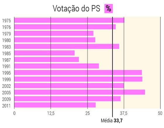 grafico-ps