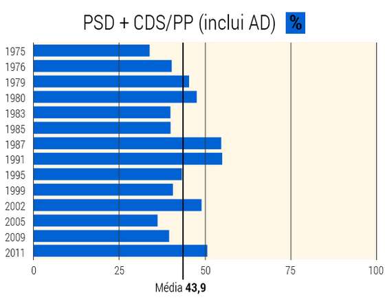 grafico-psd-cds