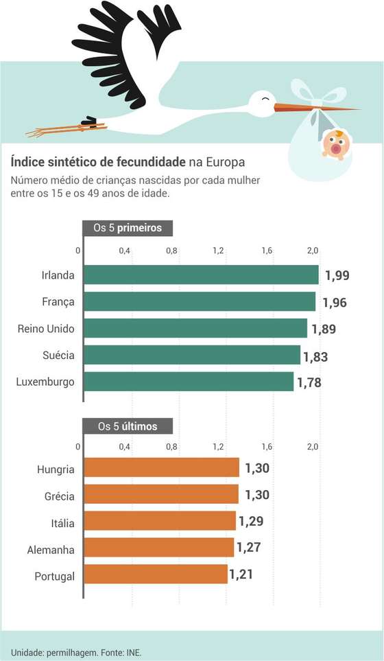 indice_sintetico_fecundidade