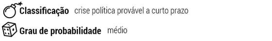 ClassificaÃ§Ã£o: crise polÃ­tica provÃ¡vel a curto prazo; Grau de probabilidade: mÃ©dio