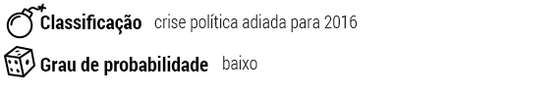 ClassificaÃ§Ã£o: crise polÃ­tica adiada para 2016; Grau de probabilidade: baixo