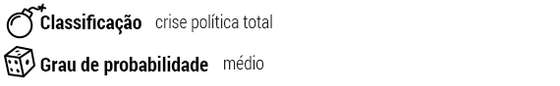 lassificaÃ§Ã£o: crise polÃ­tica total; Grau de probabilidade: mÃ©dio