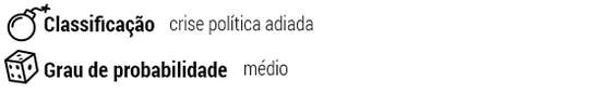ClassificaÃ§Ã£o: crise polÃ­tica adiada; Grau de probabilidade: mÃ©dio