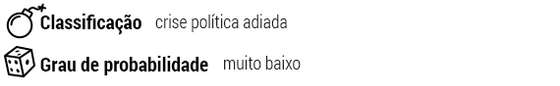 ClassificaÃ§Ã£o: crise polÃ­tica adiada; Grau de probabilidade: muito baixo