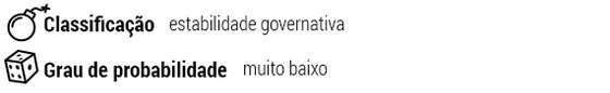 ClassificaÃ§Ã£o: estabilidade governativa; Grau de probabilidade: muito baixo;