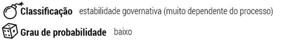 ClassificaÃ§Ã£o: estabilidade governativa (muito dependente do processo); Grau de probabilidade: baixo