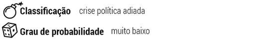 ClassificaÃ§Ã£o: crise polÃ­tica adiada; Grau de probabilidade: muito baixo