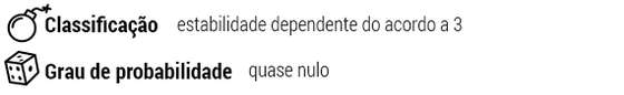 ClassificaÃ§Ã£o: estabilidade dependente do acordo a 3; Grau de probabilidade: quase nulo