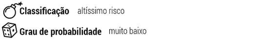 ClassificaÃ§Ã£o: altÃ­ssimo risco; Grau de probabilidade: muito baixo.